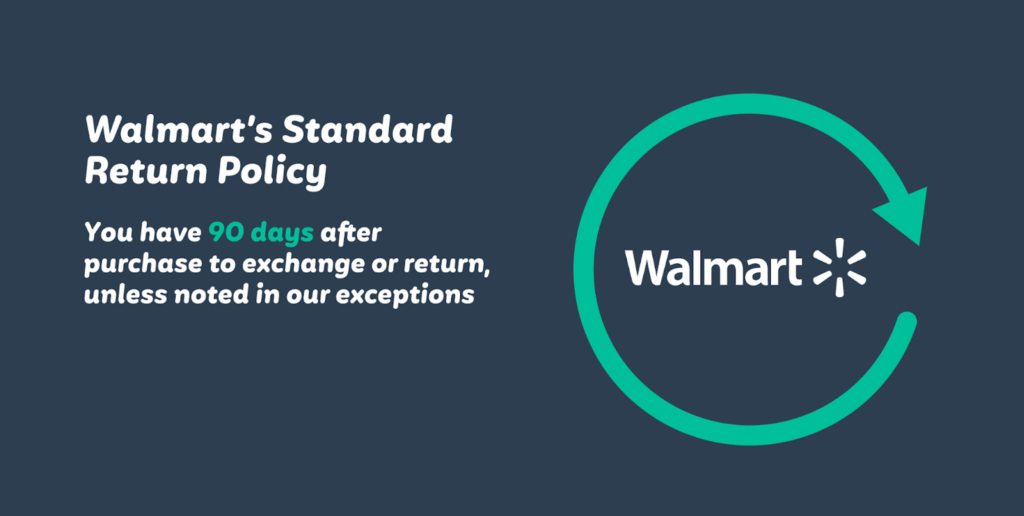 Standard Refund Timeframes